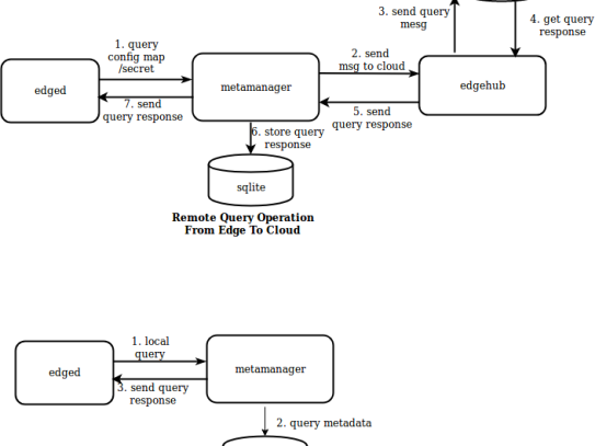  Reert the Loan Recertify Process