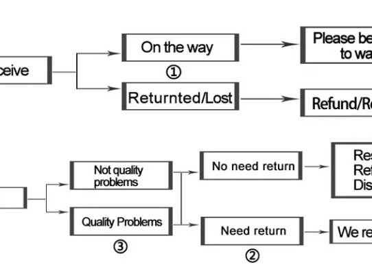  Understanding the Implications of SBA Default Loans: What You Need to Know