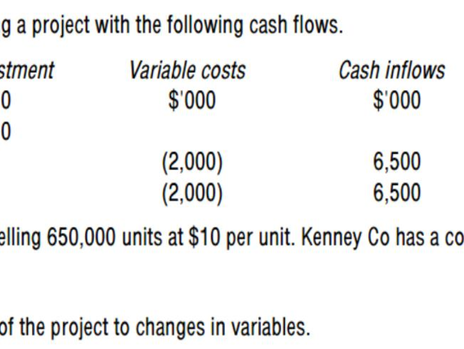  "Maximize Your RV Purchase: The Ultimate RV Loan Calculator with Down Payment"