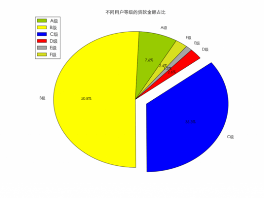 Loan Total Repayment Calculator